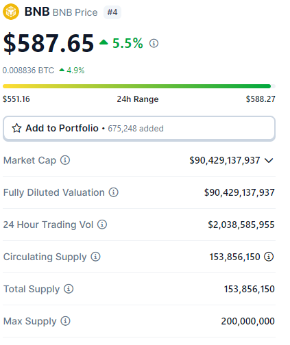 Bitcoin Cash, BNB, Ethena e mais: 5 criptomoedas para ficar de olho hoje