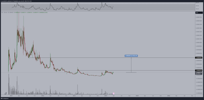 Analista destaca as 10 altcoins com melhores perspectivas de crescimento