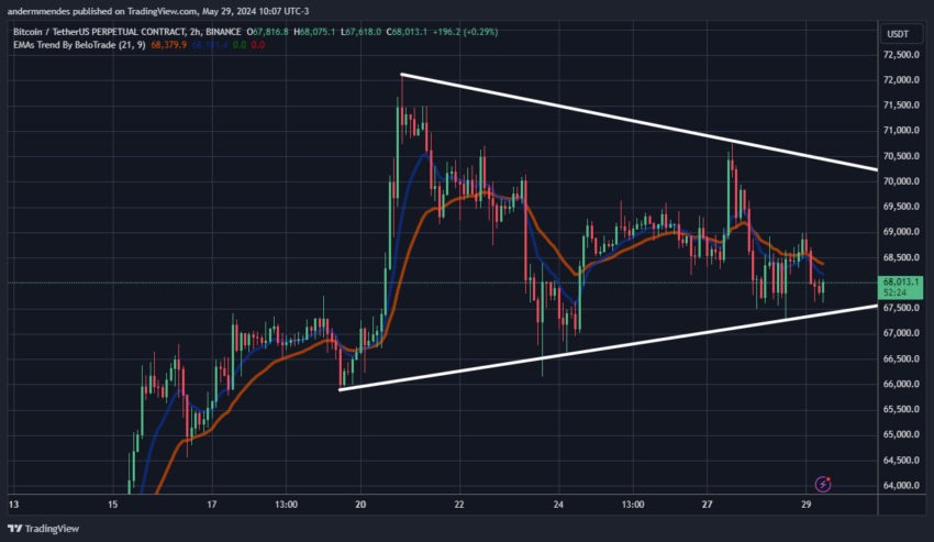Gráfico da movimentação de preço do Bitcoin hoje, segundo o TradingView