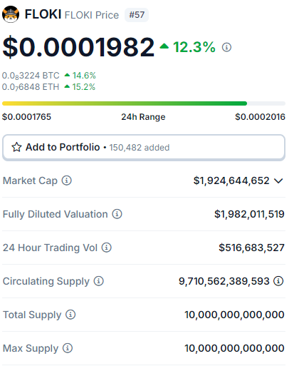 Dogecoin, PEPE, Worldcoin e mais: cinco criptomoedas para ficar de olho hoje