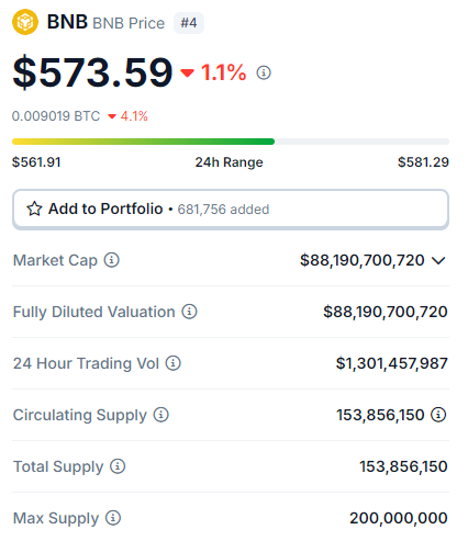 Bitcoin, BNB, Floki e mais: 5 criptomoedas para ficar de olho hoje