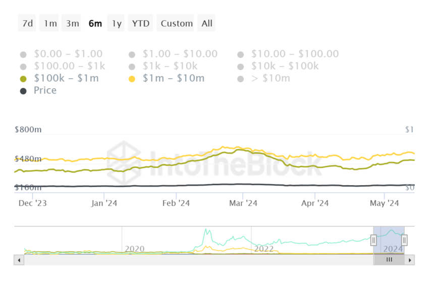 Análise Tron (TRX): baleias podem impulsionar uma nova máxima histórica?