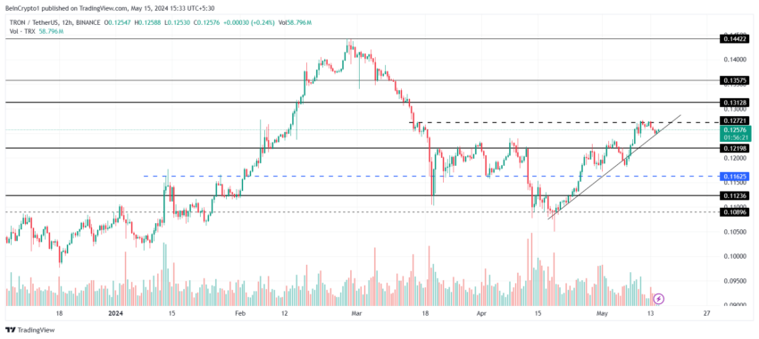 Análise Tron (TRX): baleias podem impulsionar uma nova máxima histórica?