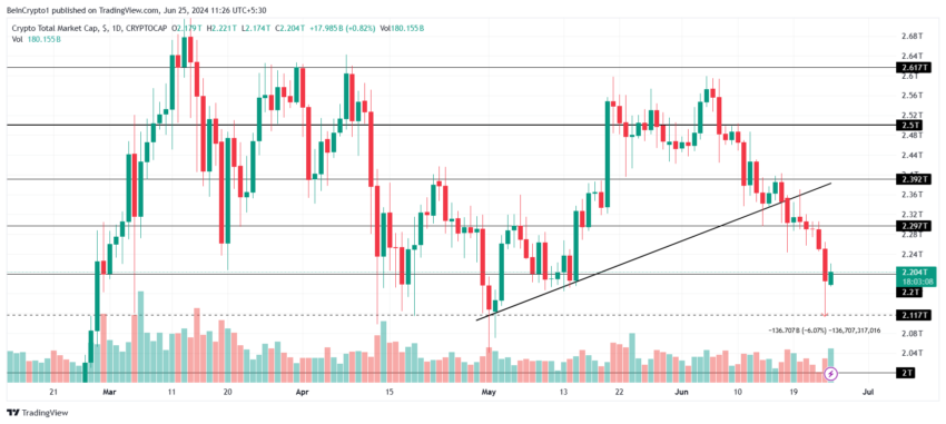 Gráfico do Fetch.ai no mercado de criptomoedas hoje, no TradingView