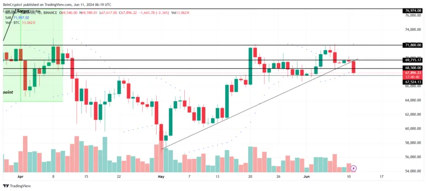 Análise de preço do Bitcoin. Fonte: TradingView