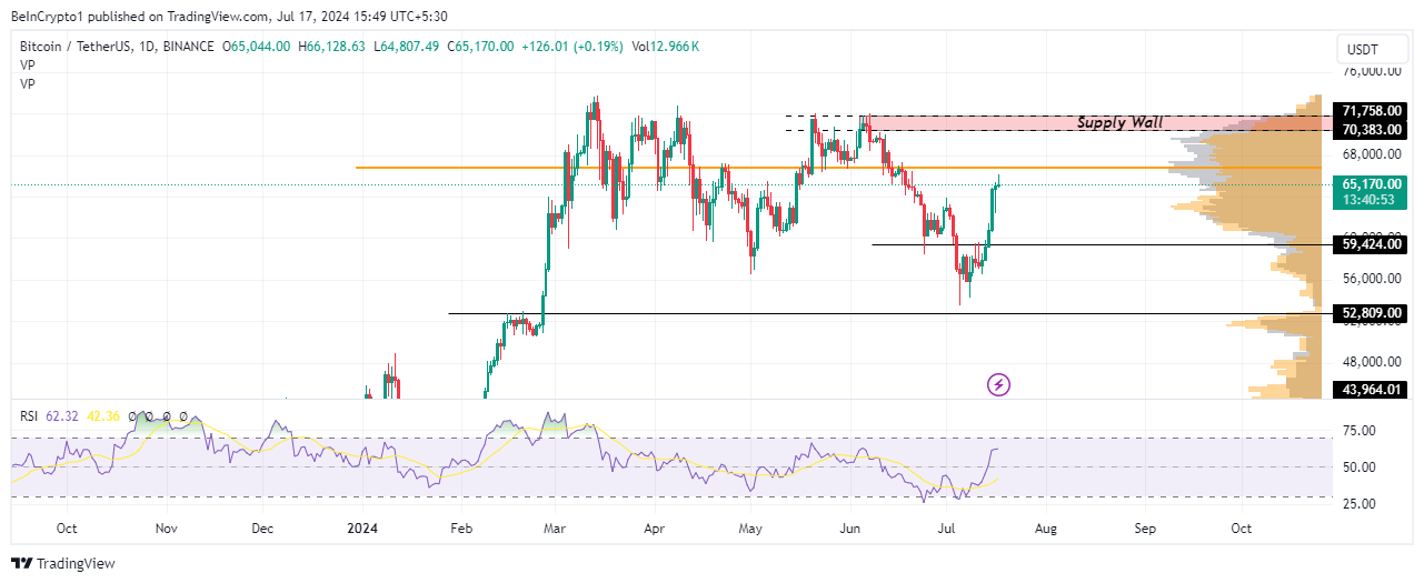 Análise de preço do Bitcoin