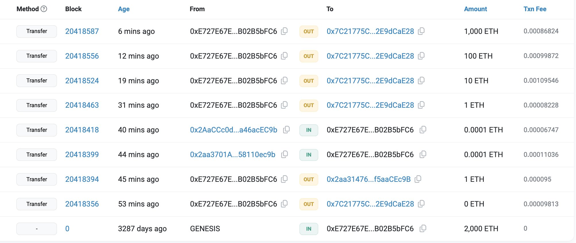 Transação do participante da ICO da Ethereum, Fonte: Etherscan