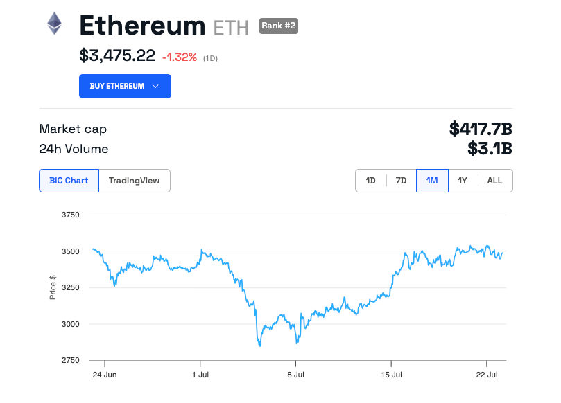 Análise de preço do Ethereum