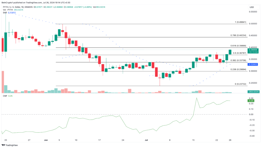 Gráfico do PYTH no TradingView