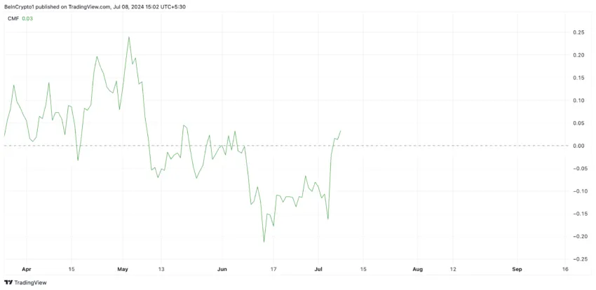 Análise da Dogecoin no TradingView