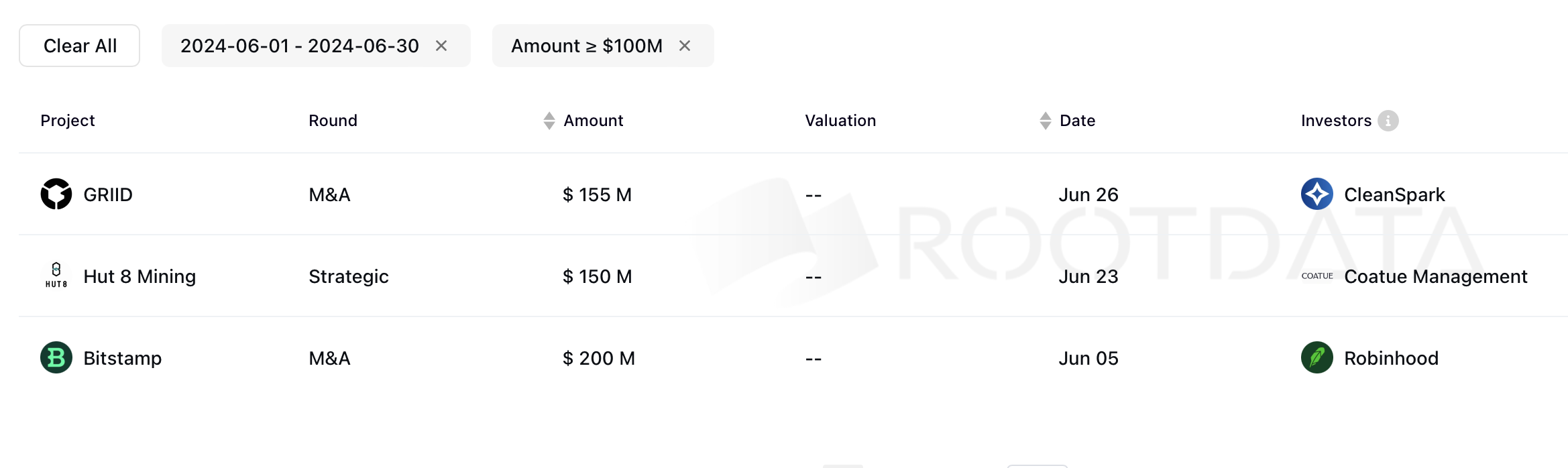 Captação de recursos de criptografia em junho