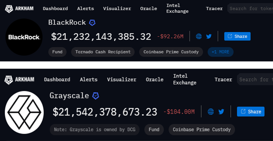 BlackRock ETF vs. Grayscale ETF Balance, Fonte: Arkham Intelligence