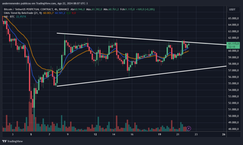 Gráfico do Bitcoin (BTC) no TradingView