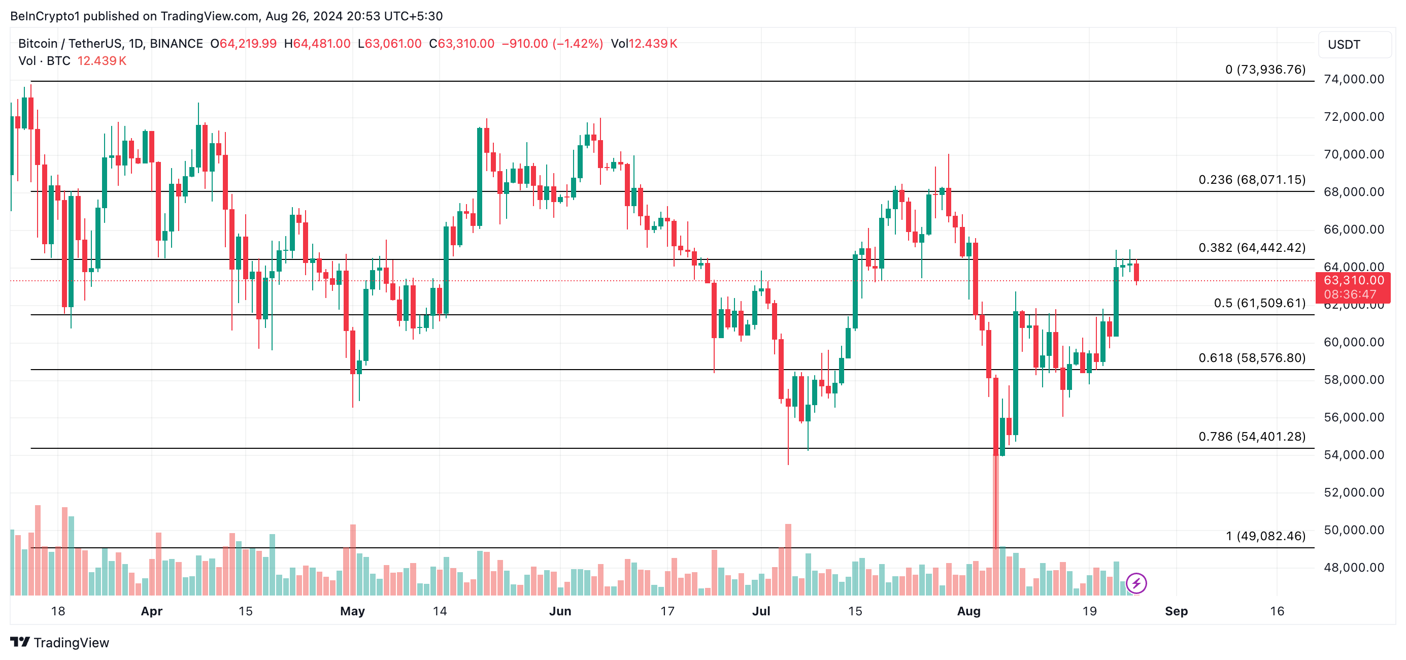 previsão de preço btc