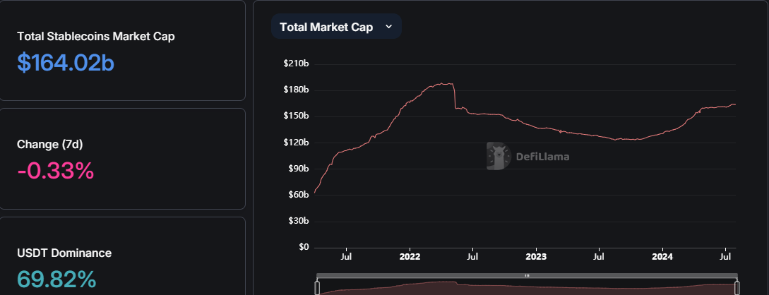 Capitalização de mercado de stablecoin, Fonte: DefiLlama