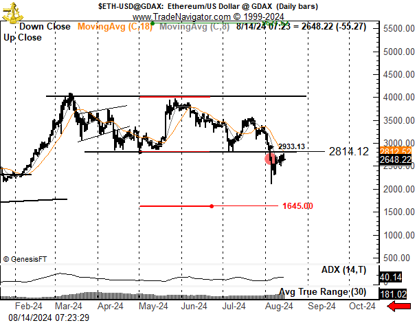 canal horizontal do ethereum