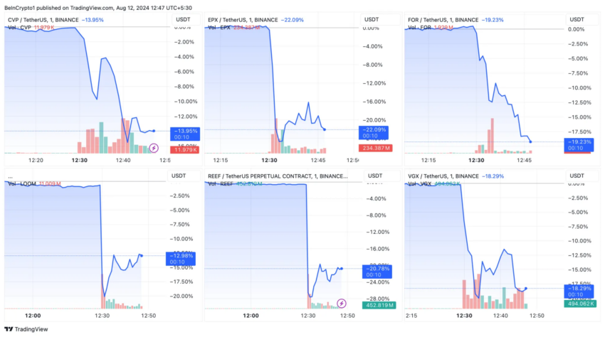 Gráfico de preços no TradingView