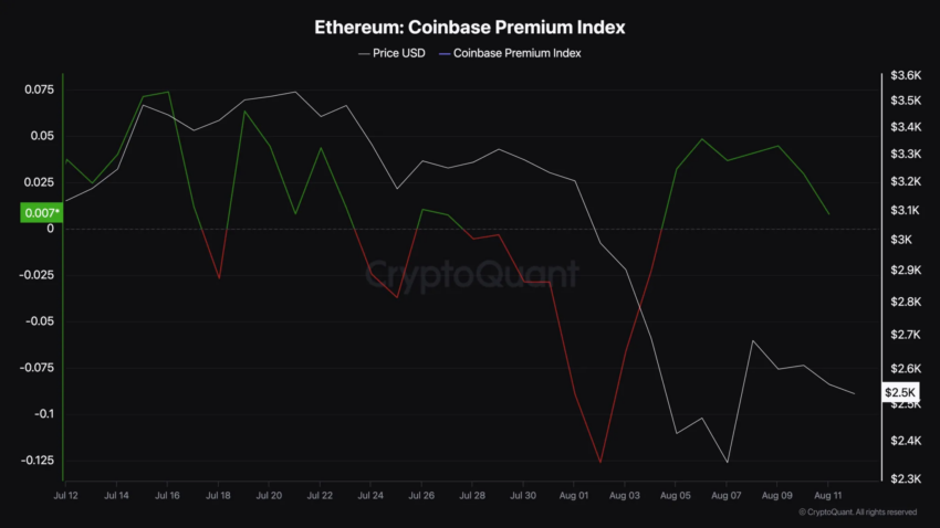 Fonte: CryptoQuant