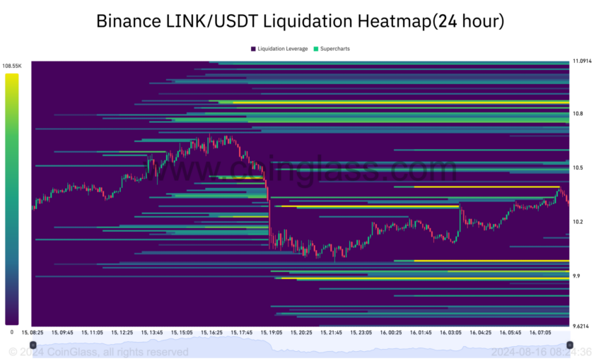 Liquidation Heatmap. Fonte: Coinglass