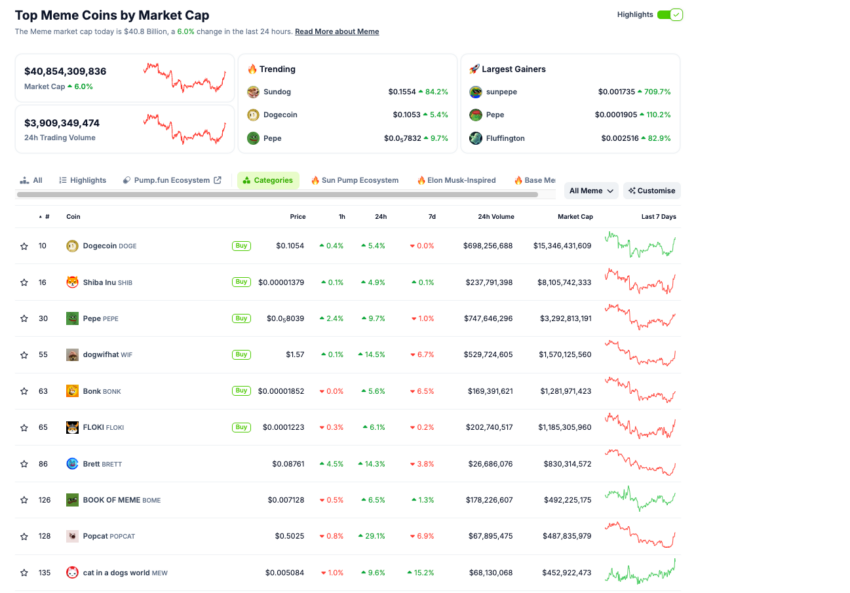 Fonte: CoinGecko