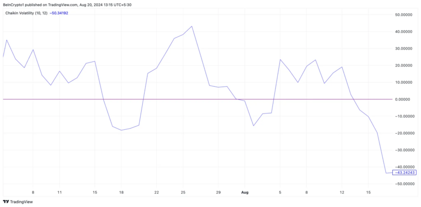 Gráfico da Dogecoin (DOGE) no TradingView