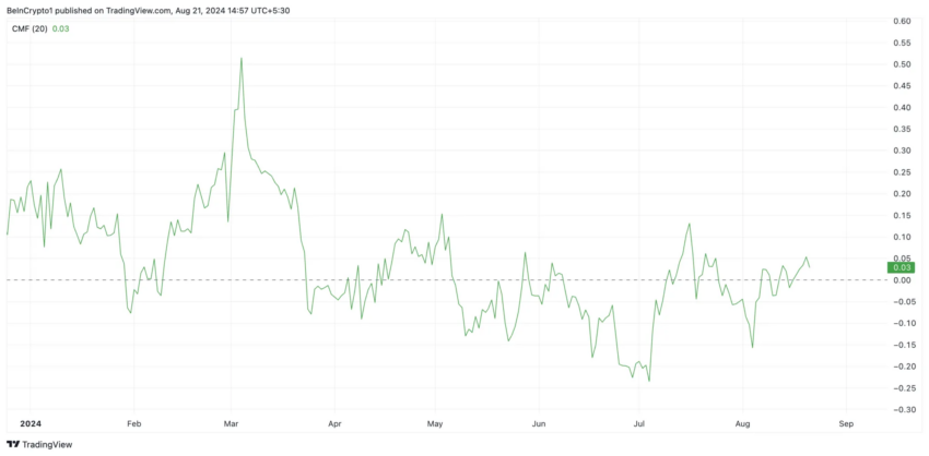 Gráfico da Shiba Inu (SHIB) no TradingView