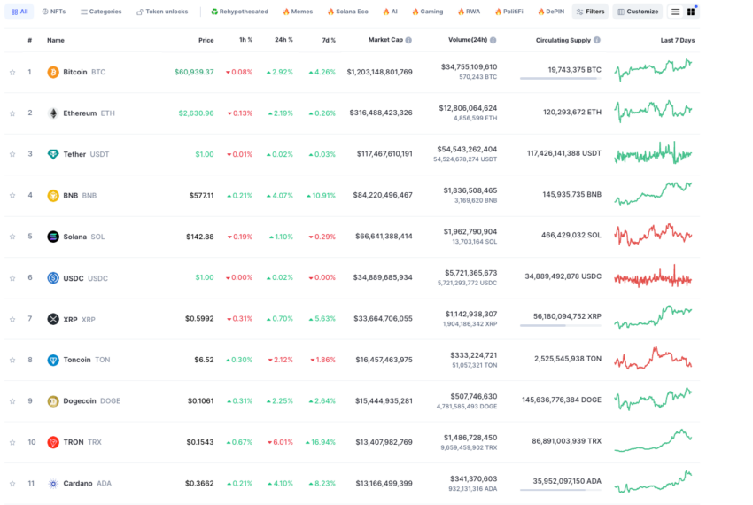 Fonte: CoinMarketCap