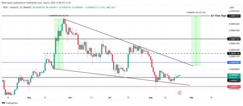 Gráfico da PEPE no TradingView