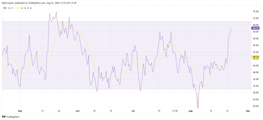 Gráfico da Chainlink (LINK) no TradingView