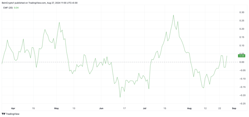 Gráfico da Dogecoin (DOGE) no TradingView