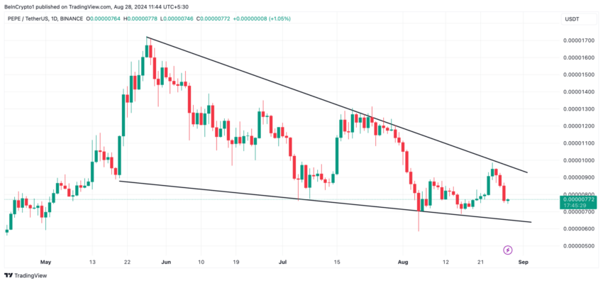 Gráfico da PEPE no TradingView