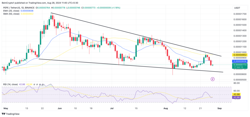 Gráfico da PEPE no TradingView