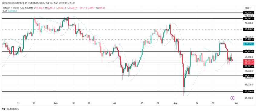 Análise de preço do Bitcoin. Fonte:  TradingView