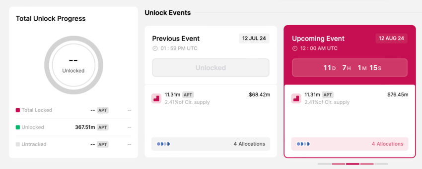 Tokens Aptos a serem desbloqueados em agosto