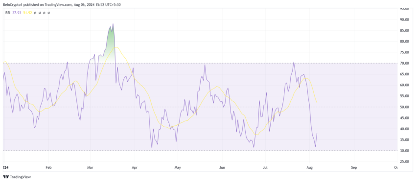 RSI da Solana. Fonte: TradingView