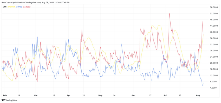 Gráfico do Litecoin. Fonte: TradingView