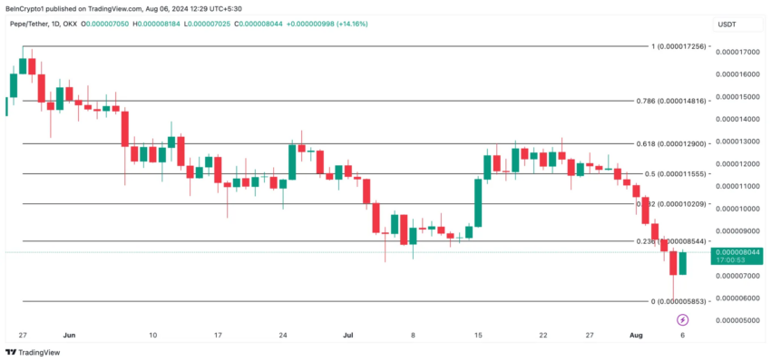 Gráfico da PEPE no TradingView