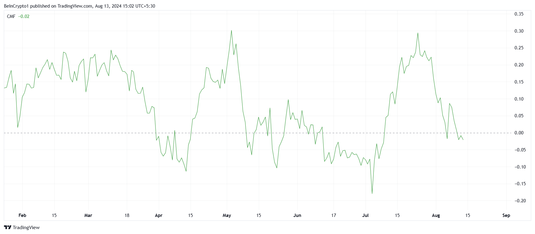 XRP CMF.