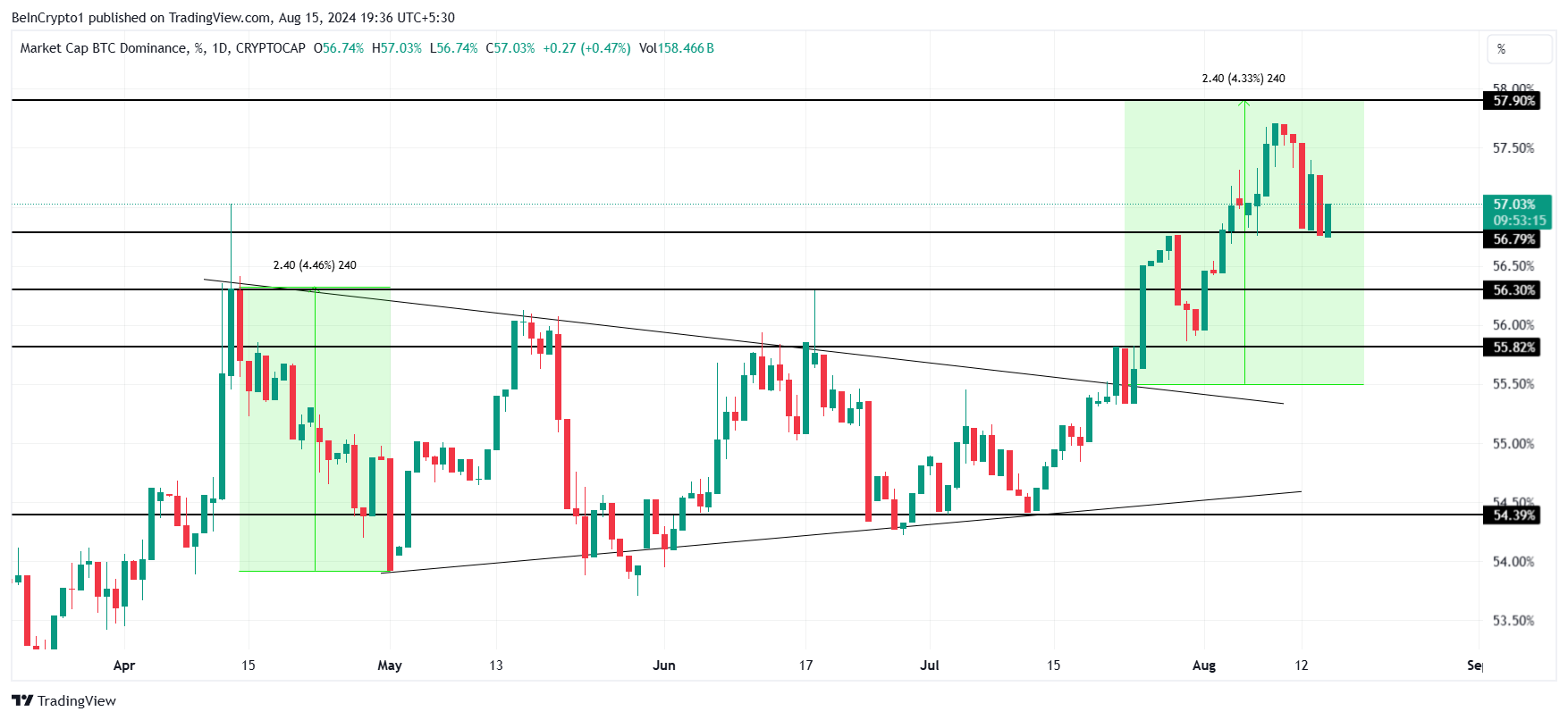 Domínio do Bitcoin.