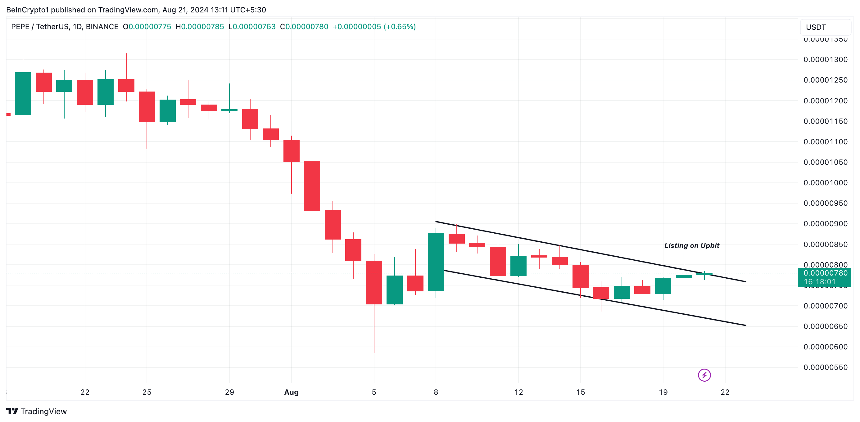 pepe descending channel