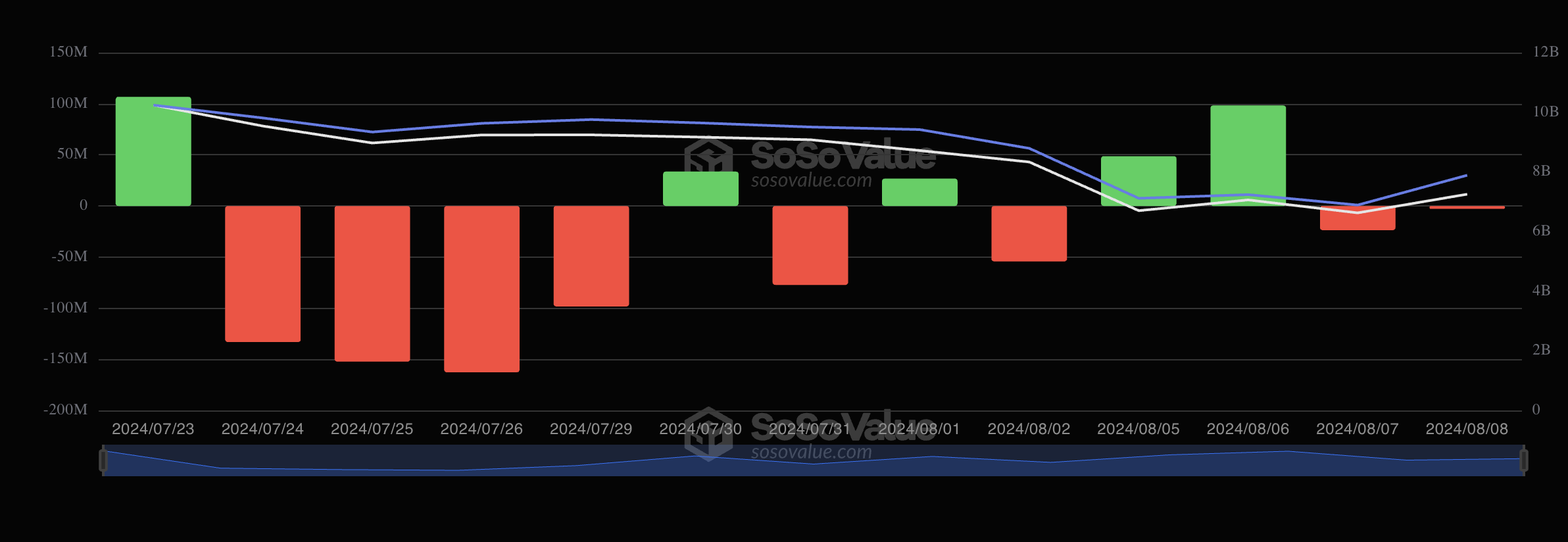 entradas de eth etf à vista