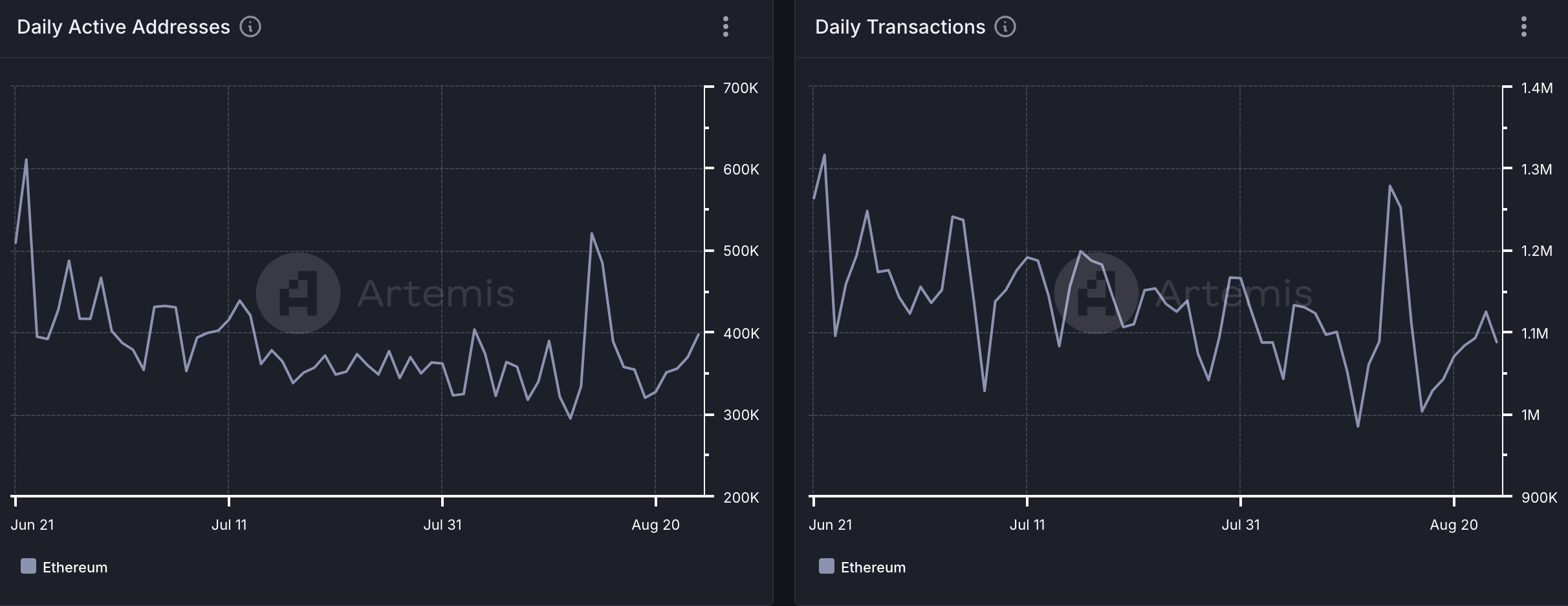 ethereum user activity