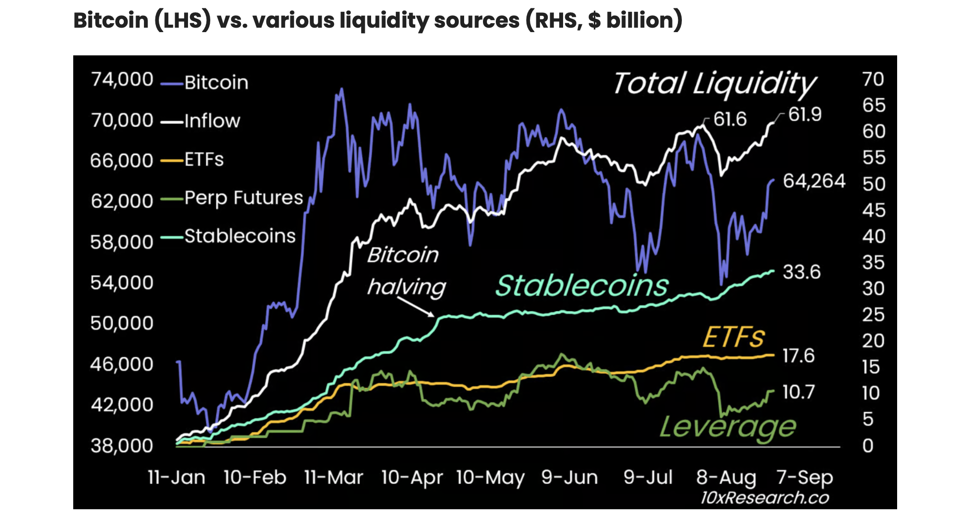 Liquidez Total e Alavancagem do Bitcoin