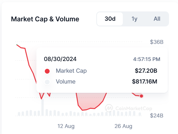 Capitalização de Mercado de Ativos do Mundo Real. 