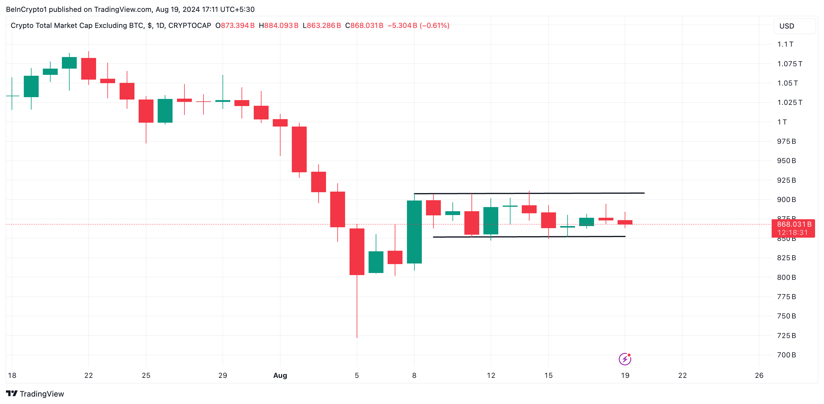 análise semanal do total2