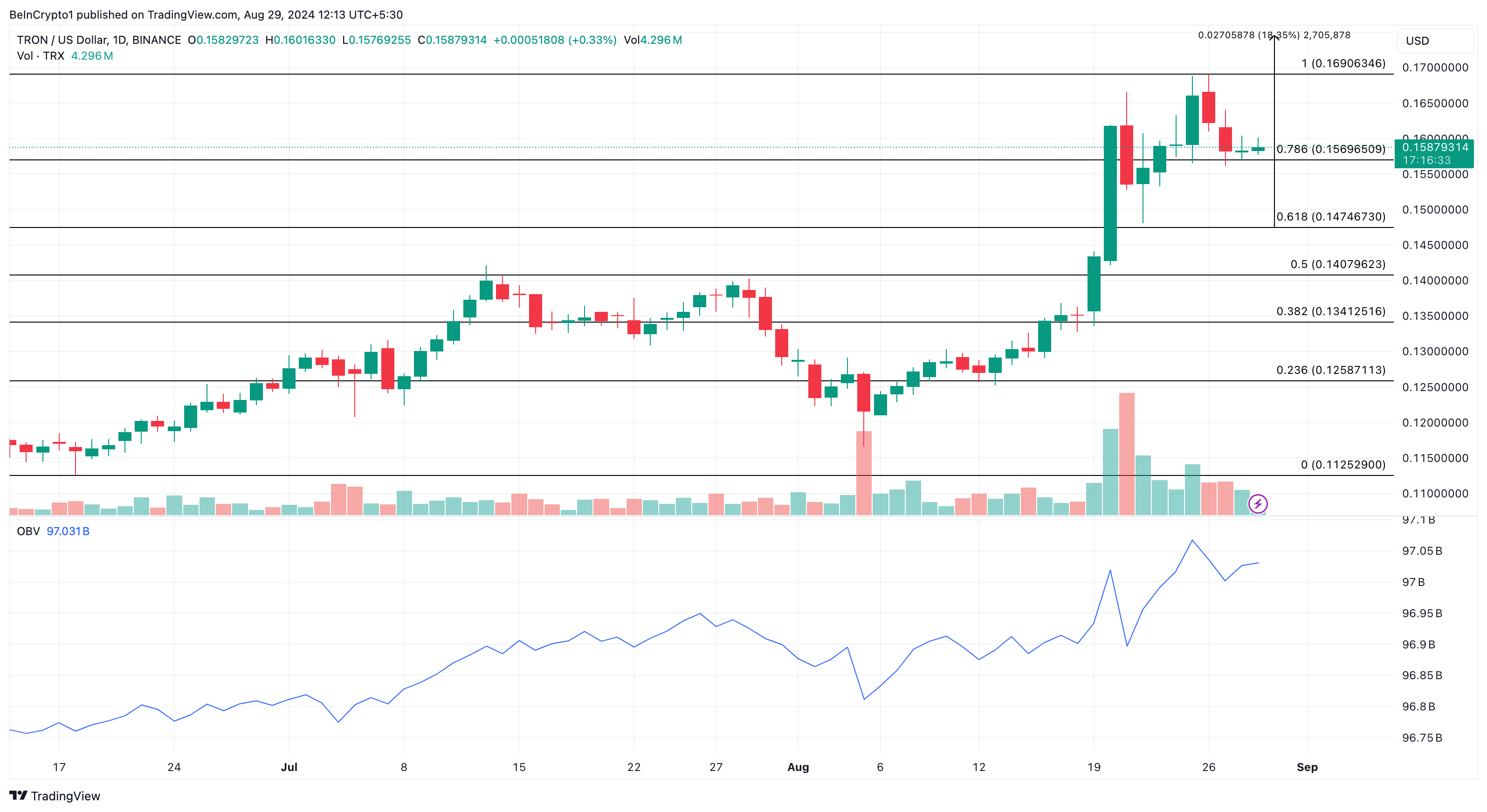 Análise Diária da Tron. Fonte: TradingView 