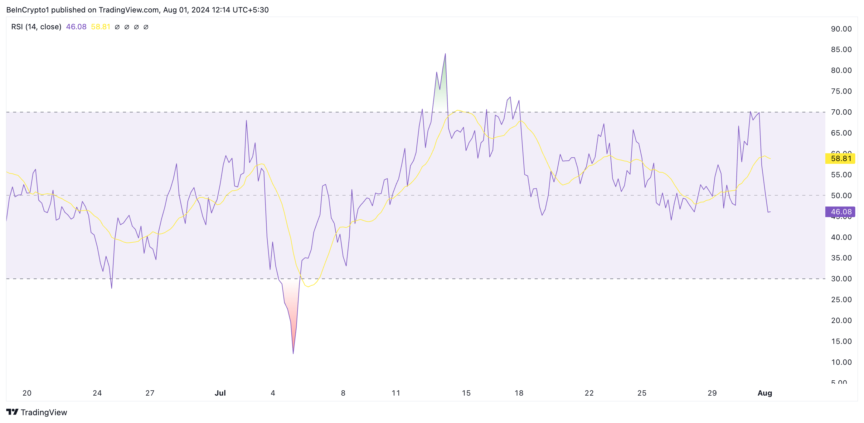 rsi do xrp