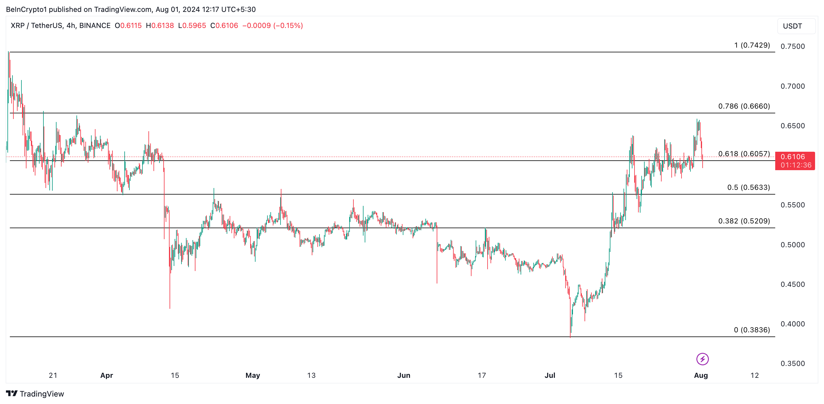 previsão de preço da xrp