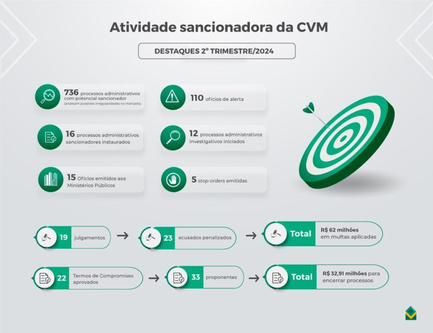 CVM Start Copy Trading