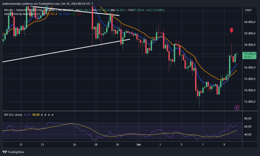 Gráfico do Bitcoin (BTC) no TradingView